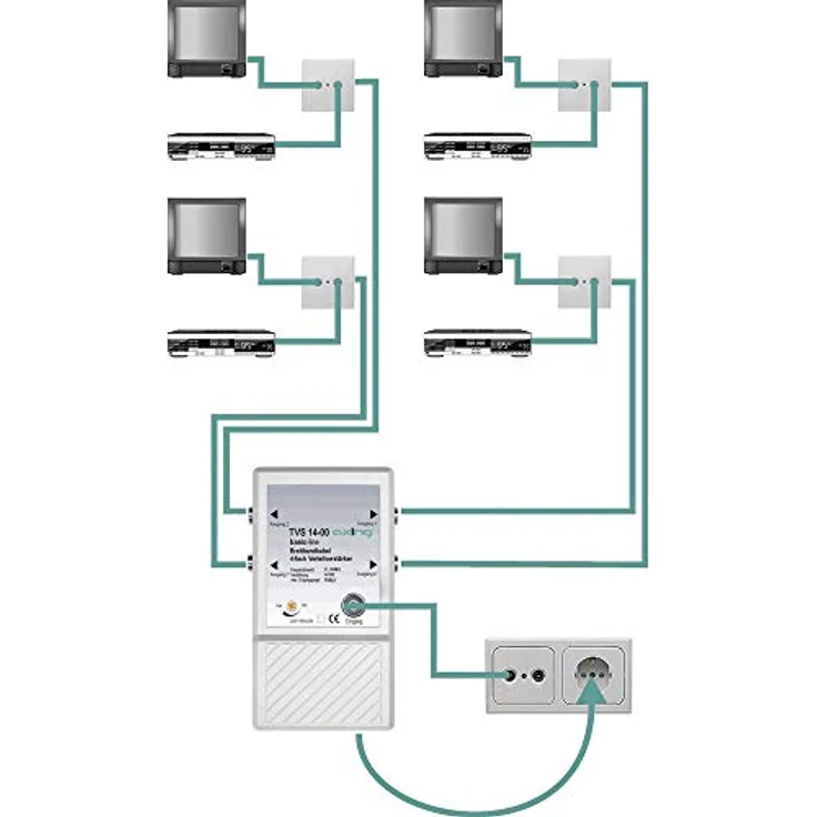 Axing TVS 14-00 4 fach Verteilverstärker für kleine BK (Kabelfernsehen) und terrestrische Netze mit UKW u. DVB-T2 HD – Bild 2