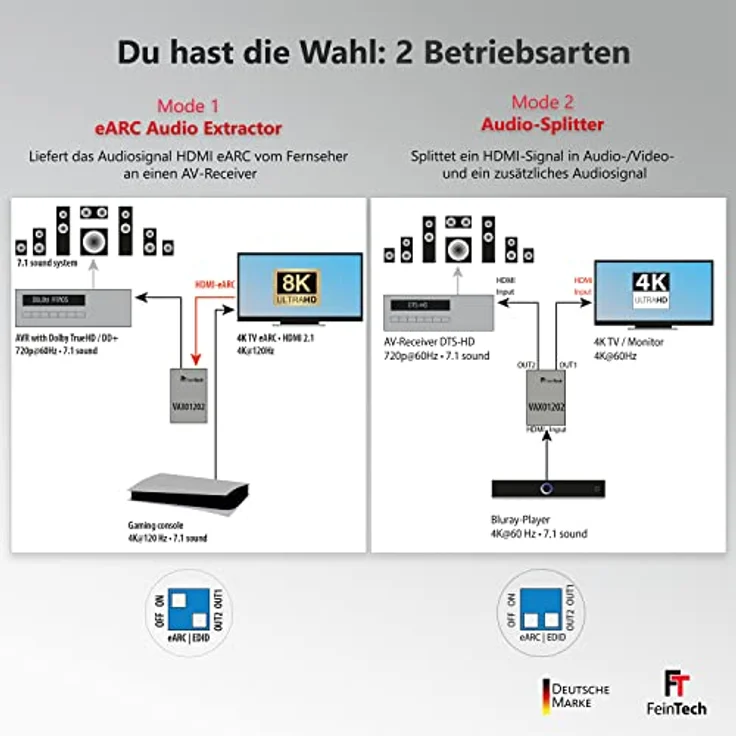 FeinTech VAX01202 HDMI eARC Audio Extractor für Moderne Fernseher und HDMI Audio Splitter 1x2 | liefert Dolby Atmos TrueHD DTS-HD an AV-Receiver ohne HDMI ARC – Bild 4
