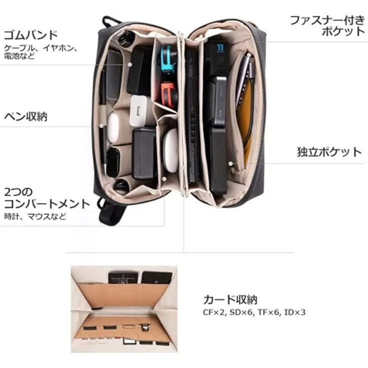 Pgytech Tech Pouch Grün, Kamera Zubehörtasche mit 5.18 l, wasserabweisend und Organizer für kleines Zubehör – Bild 2