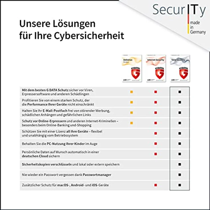 G DATA Total Security 2023 | 1 Gerät - 1 Jahr | Virenschutzprogramm | Passwort Manager | PC, Mac, Android, iOS | zukünftige Updates inklusive | Made in Germany | DVD | inkl. Webcam-Cover – Bild 2
