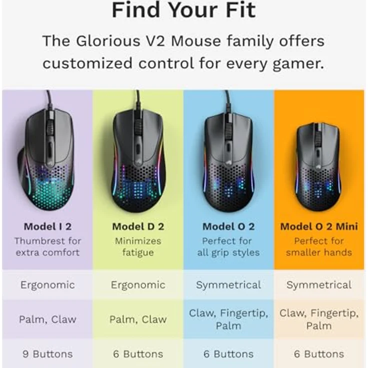 Glorious Model IV2 Kabelgebundene Gaming Maus - schwarz mit optischem BAMF-2.0-Sensor – Bild 6