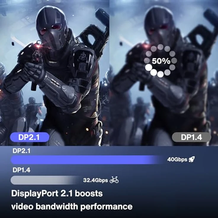 IVANKY 16K DisplayPort Kabel 2.1, 2M, 16K@60Hz, 8K@120Hz, Gaming Kabel mit HDR10, G-Sync und FreeSync - Grau – Bild 3