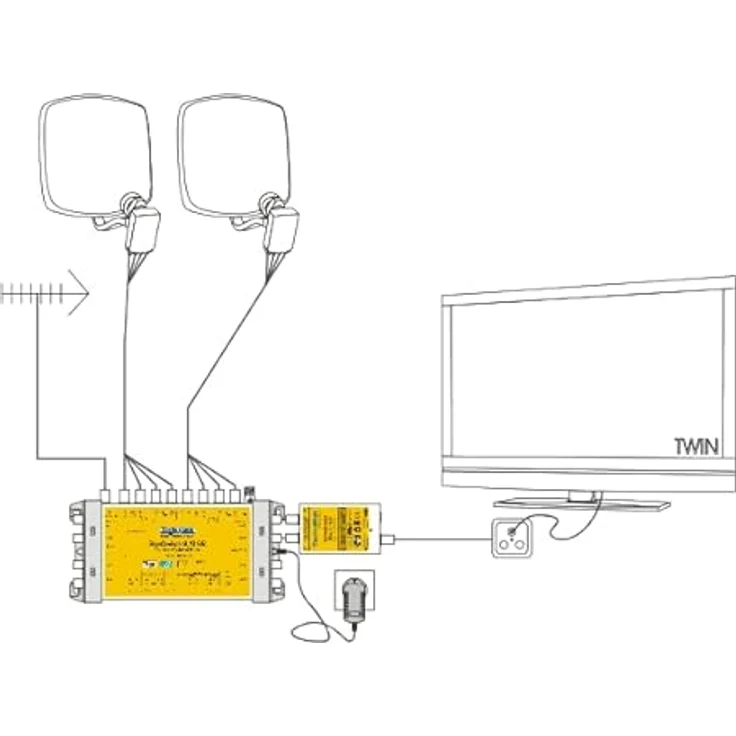 TechniSat TECHNIROUTER MINI 2-1x2 - Einkabellösung - Unicable (für Twin-Empfang, 2 Sat-Positionen über ein Kabel, angeschlossene Sat-Receiver - TV müssen Unicable unterstützen, SD-HDTV, DVB-T2) – Bild 5