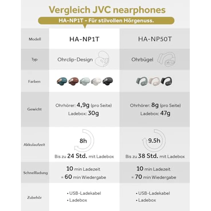 JVC HA-NP1T-AU, kabellose True Wireless Kopfhörer mit ANC, 8 Stunden Akkulaufzeit, IPX4-Schutz, Türkis – Bild 6