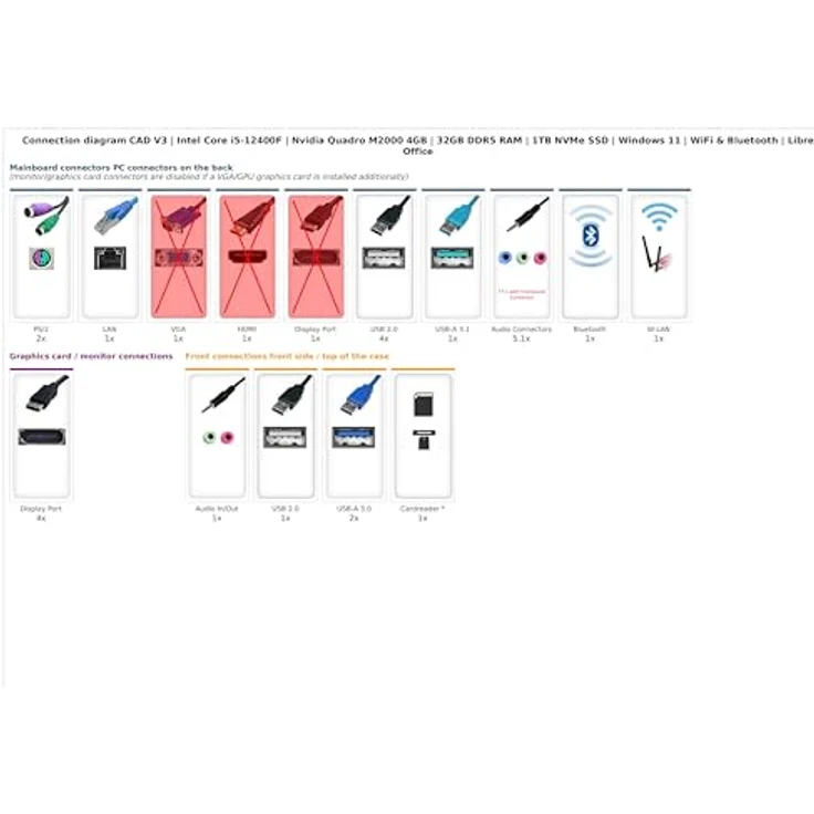 Ankermann CAD V3 Desktop-PC | Intel Core i5-12400F | Nvidia Quadro M2000 4GB | 32GB DDR5 RAM | 1TB NVMe SSD | Windows 11 | WLAN & Bluetooth | Libre Office – Bild 2