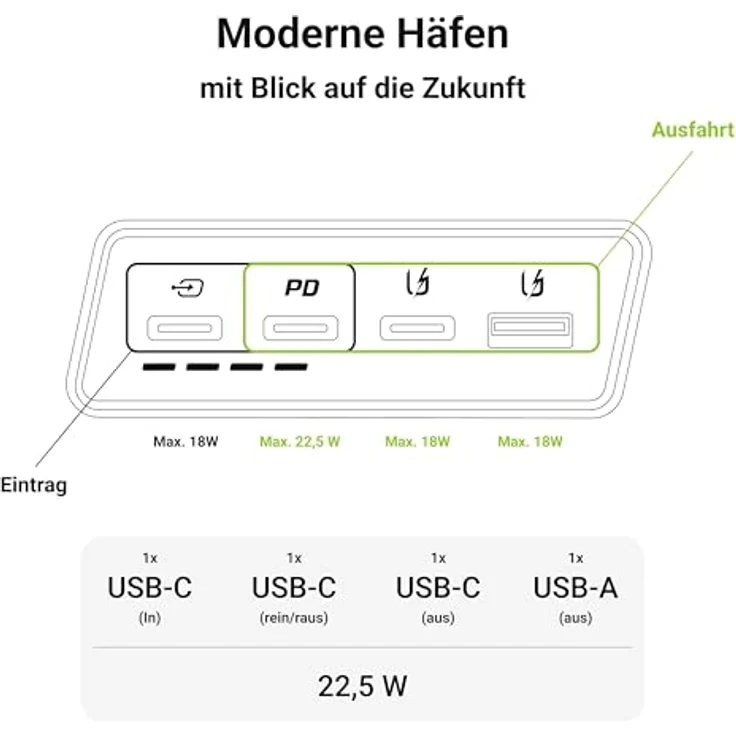 Green Cell Powerbank 20000mAh 22.5W PD USB C Externer Handyakkus Weiß GC PowerPlay20s Tragbares Ladegerät Power Delivery Schnellladefunktion QC 3.0 für iPhone 15 14 13, Galaxy S23 S24, iPad, Handys – Bild 3