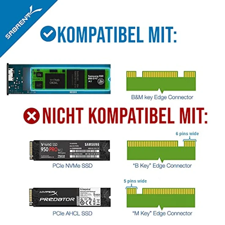 Sabrent m.2 SSD [NGFF] zu USB 3.0 Aluminium Gehäuse [Unterstützt UASP] (EC-M2MC) – Bild 2