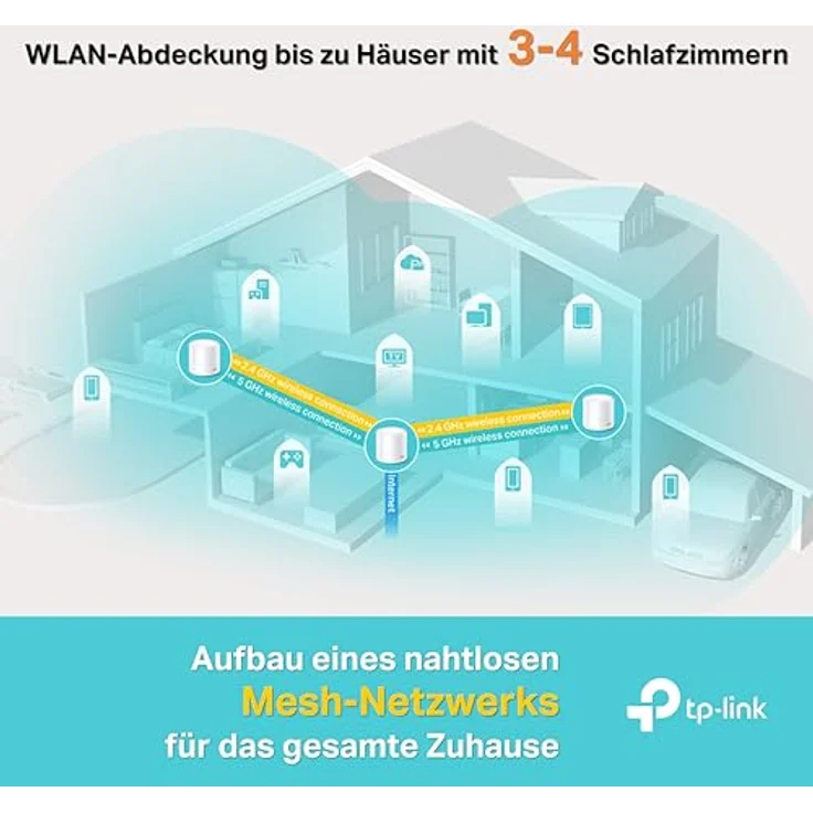 TP-Link Deco X20 - V2 - WLAN-System (2 Router) - bis zu 370 qm - Netz - GigE - 802.11a/b/g/n/ac/ax - Dual-Band – Bild 3