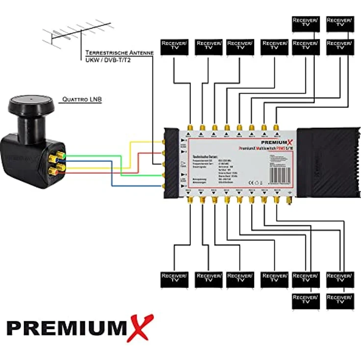 Premium X Multischalter Set 5/16, Satellitenverteiler für 16 Teilnehmer mit Quattro LNB, HDTV, 4K, UHD, 8K, inkl. 40 F-Steckern – Bild 2