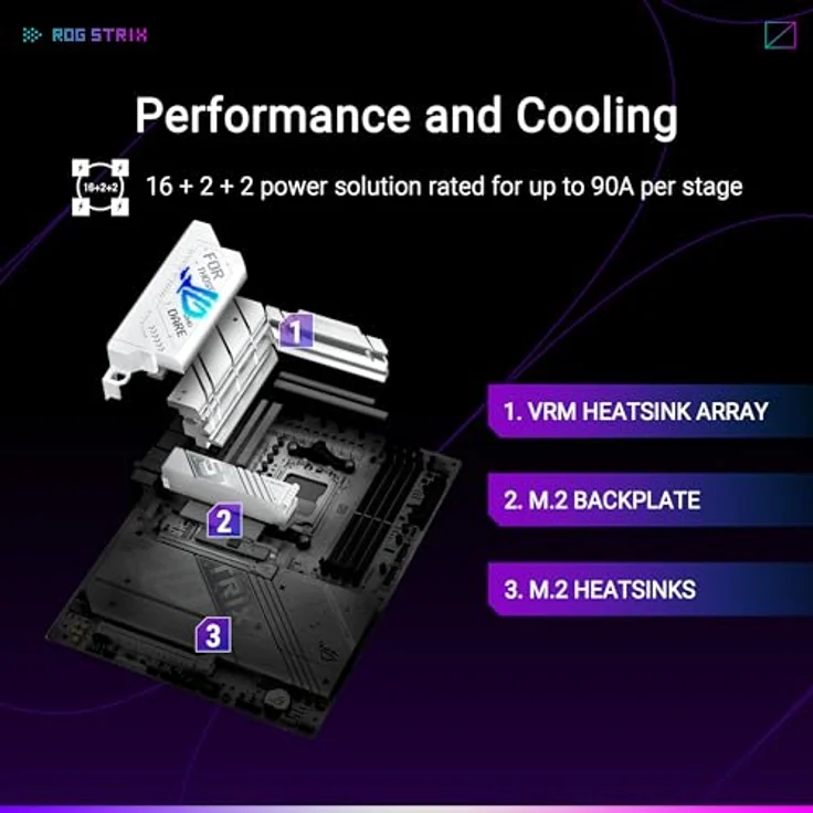 ASUS ROG Strix X870-A Gaming WiFi Mainboard Sockel AM5 (AMD, X870, ATX, 16+2+2 Power Stages, Dynamic OC Switcher, Core Flex, DDR5, WiFi 7, M.2, PCIe 5.0) – Bild 3