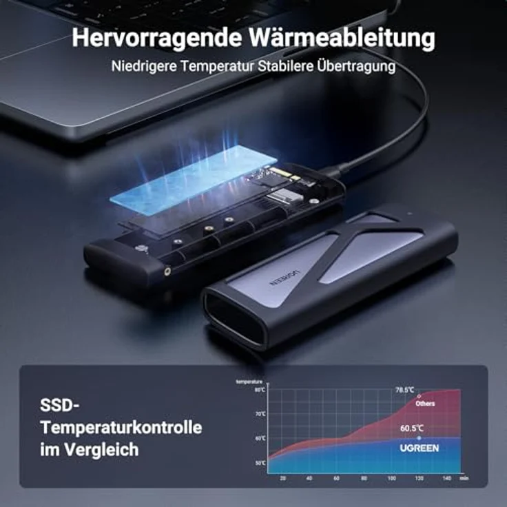 UGREEN M2 SSD Gehäuse für NVME/SATA, USB 3.2 Gen 2 10Gbps, kompatibel mit M-Key und B&M-Key, Aluminiumlegierung, für SSDs bis 4 TB – Bild 4