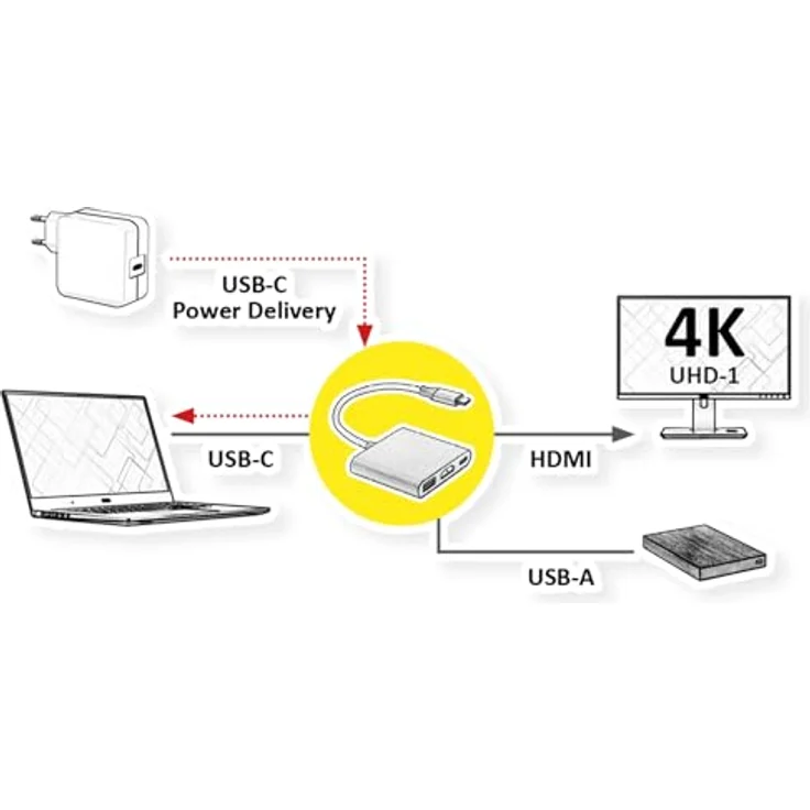 ROLINE Display Adapter USB Typ C - HDMI, Unterstützung für 4K60 Auflösung, USB 3.2 Gen 1 Typ A, Typ C PD – Bild 3