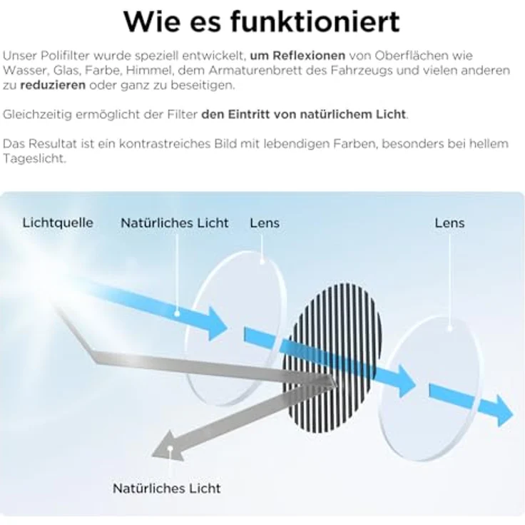 VIOFO CPL Zirkular-Polarisationsfilter für A139 / A139 Pro / T130 / A229 / WM1, Reflexion reduzieren, Schutz für Kameraobjektiv – Bild 2