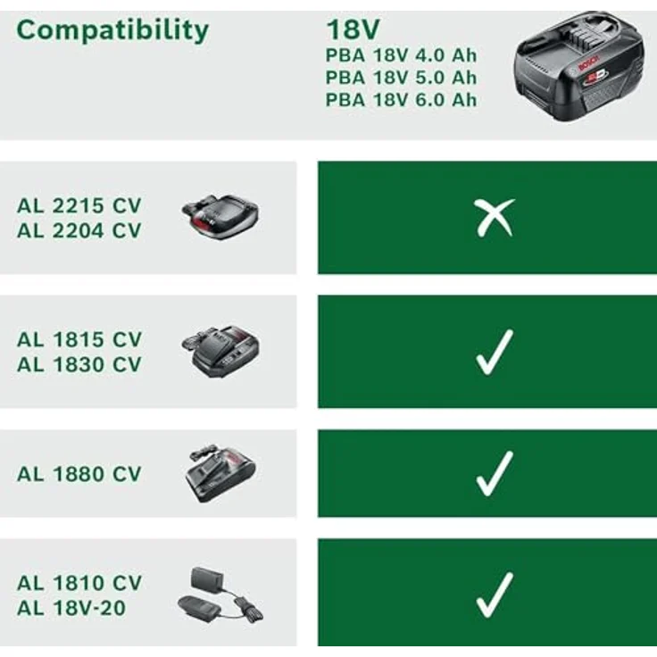 Bosch Akku Pack PBA 18V 4.0Ah W-C (18 Volt System, 4.0Ah Batterie, im Karton) – Bild 4