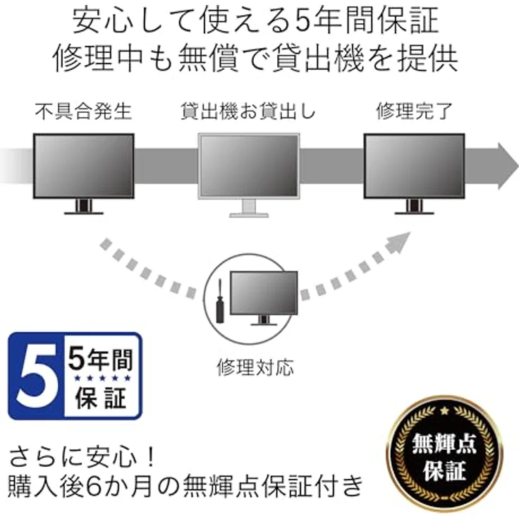 EIZO FlexScan EV2720S-WT, LED-Monitor (68.5 cm (27 Zoll), weiß, WQHD, IPS, USB-C, USB-Hub), Weiß – Bild 7