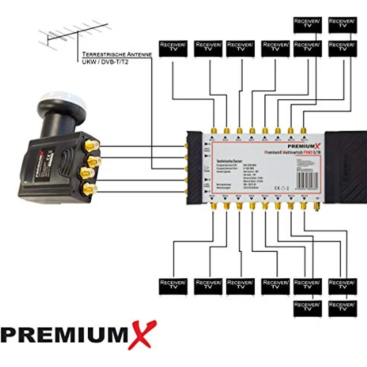 PremiumX SAT-Multischalter Set 5/16 Deluxe mit Quattro LNB und 40x F-Stecker, 4x SAT Eingänge, 16 Ausgänge, für HDTV 4K UHD Empfang – Bild 2