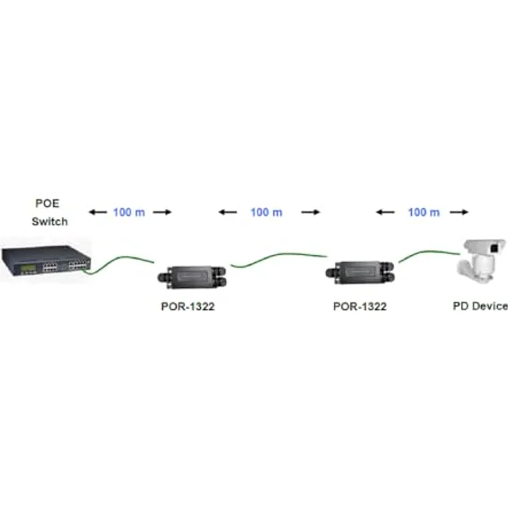 LevelOne POR-1322, Industrial PoE Extender/Repeater mit 500 Meter Reichweite für Power-over-Ethernet-Netzwerke – Bild 2