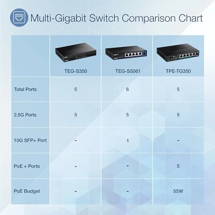 Trendnet TEG-S350 5-Port unverwalteter 2,5G Switch Wandmontierbar Lüfterloses Design – Bild 3