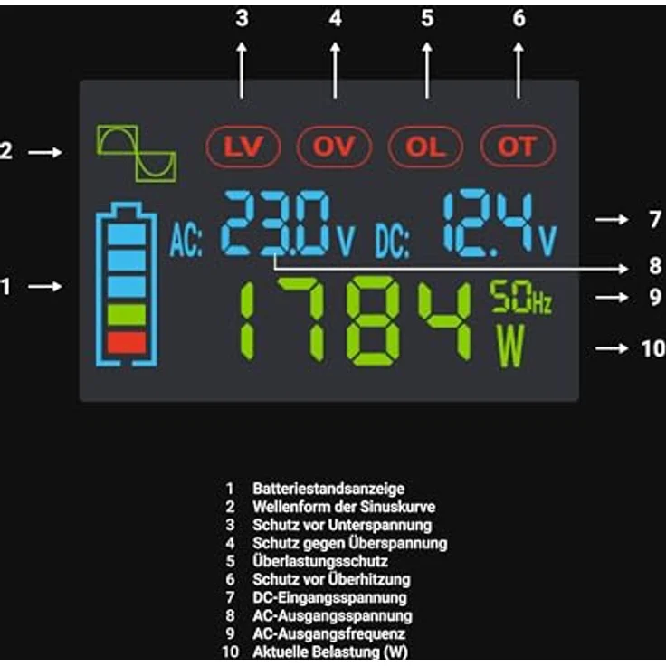 Green Cell DC to AC Wechselrichter 500 Watt, ATX Netzteil mit 1 Ausgang, Schwarz, 80 Plus – Bild 8