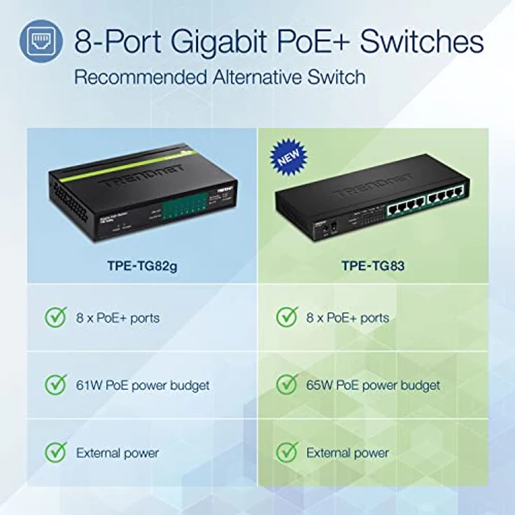 TRENDnet TPE-TG83 8-Port-Gigabit-PoE+-Switch, 65 W PoE-Leistungsbudget, 16 Gbit/s Schaltkapazität, IEEE 802.1p QoS, DSCP-Pass-Through-Unterstützung, lüfterlos, Wandmontage – Bild 2