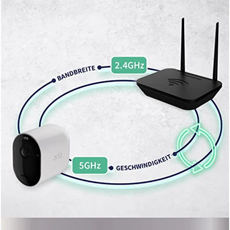 Arlo Pro 5 WLAN Überwachungskamera aussen, 2K UHD, 2er Set Weiß, Verbesserte Farbnachtsicht, 160° Blickwinkel, 2-Wege Audio, mit 30-tägigem Secure Plan Testzeitraum – Bild 5