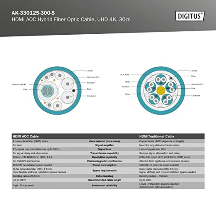 DIGITUS HDMI AOC Hybrid Glasfaser Anschlusskabel, Typ A St/St, 30m, UHD 4K@60Hz, CE - Vergoldete Kontakte - Schwarz – Bild 5