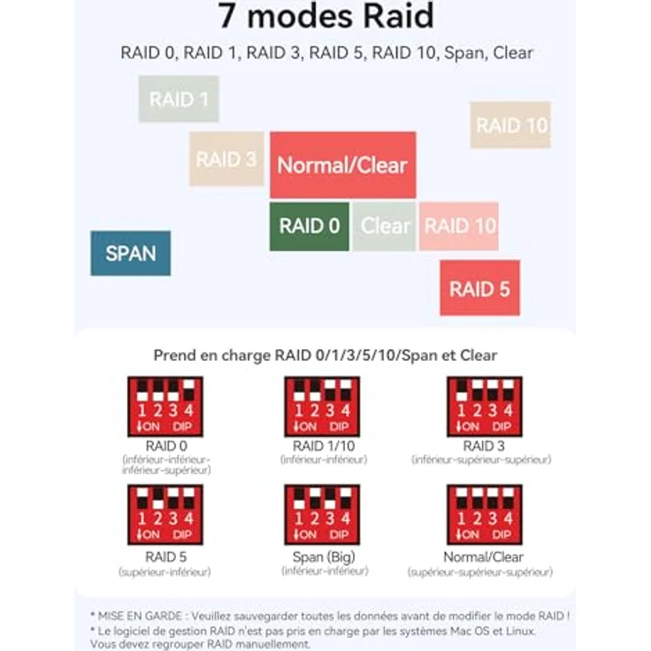 ORICO Aluminium RAID Festplattengehäuse 4-Bay 2.5 Zoll, Dockingstation für SSD/HDD mit Lüfter, Unterstützung für bis zu 32 TB, USB 3.2 Gen2, 7 RAID Modi – Bild 4