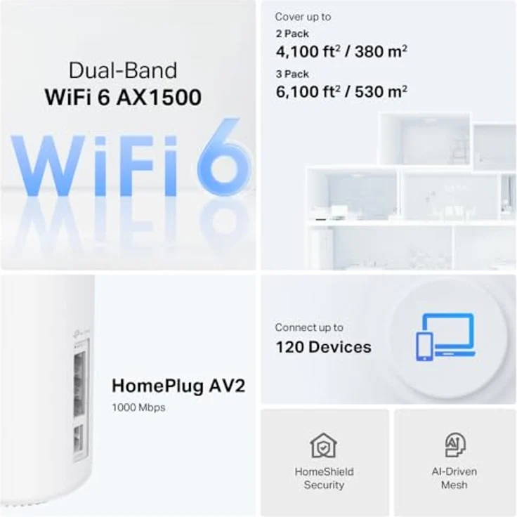 TP-Link Deco PX10, Mesh WLAN System, 3er Pack, Dual-Band (2,4 GHz/5 GHz), Wi-Fi 6 (802.11ax), bis zu 1501 Mbit/s, einfache Einrichtung über TP-Link App, Weiß – Bild 4