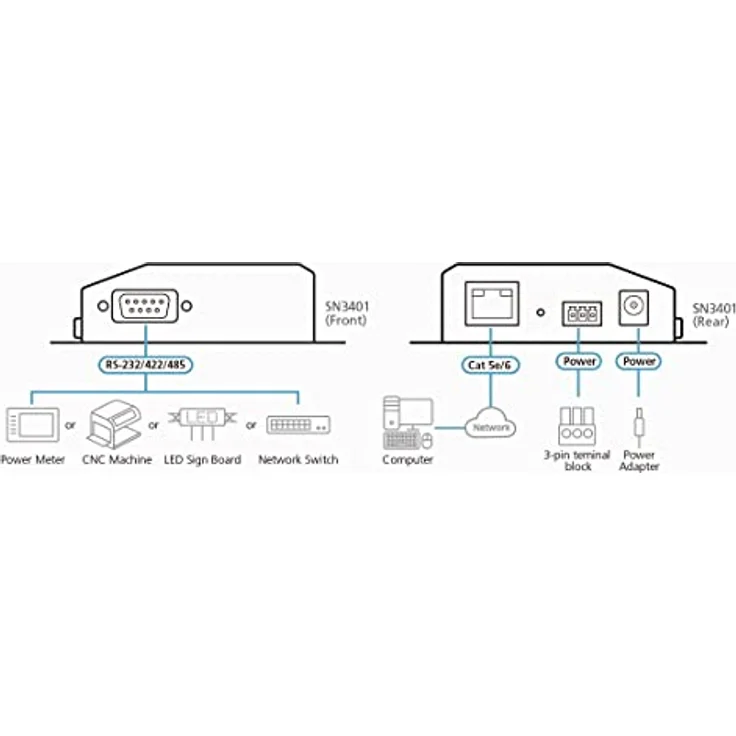 Aten SN3402, Serial Interface Extension KVM Switch mit IP-basiertem Remote-Zugriff, Schwarz – Bild 5