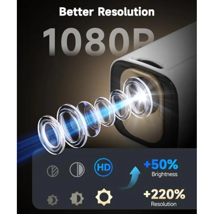 Magcubic HY310 Mini Beamer, 4K Unterstützung, 1080P Autofokus, Auto Trapezkorrektur, Android, WiFi6, BT5.4, Tragbarer Projektor mit 180° Drehfunktion, 2025 Neu – Bild 2