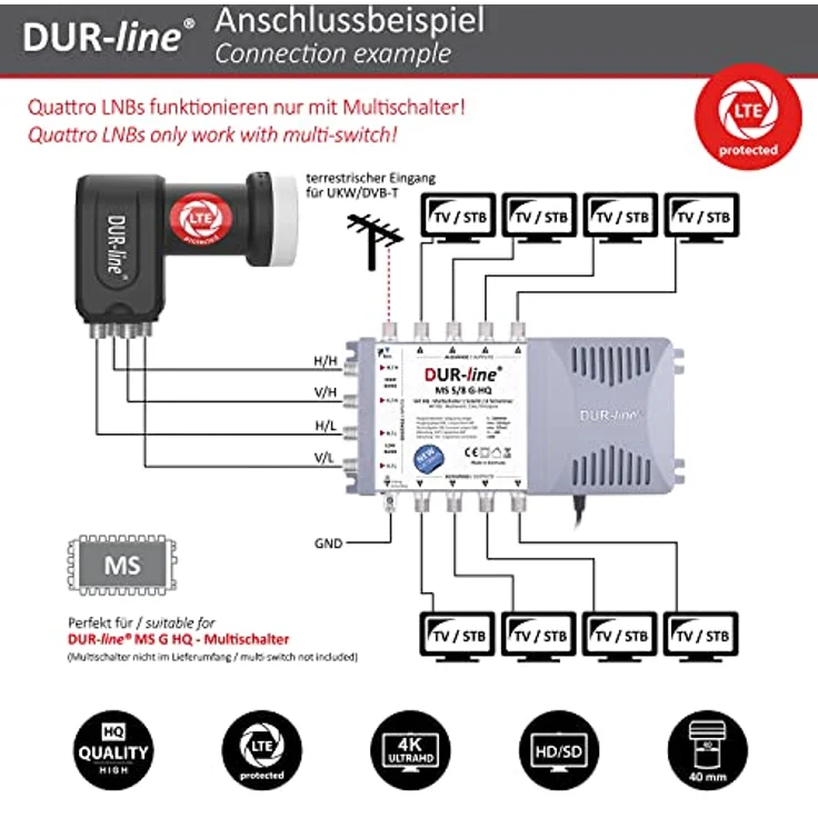 DUR-LINE DURLINE 11092 - Ultra Quattro LNB (11092) – Bild 3