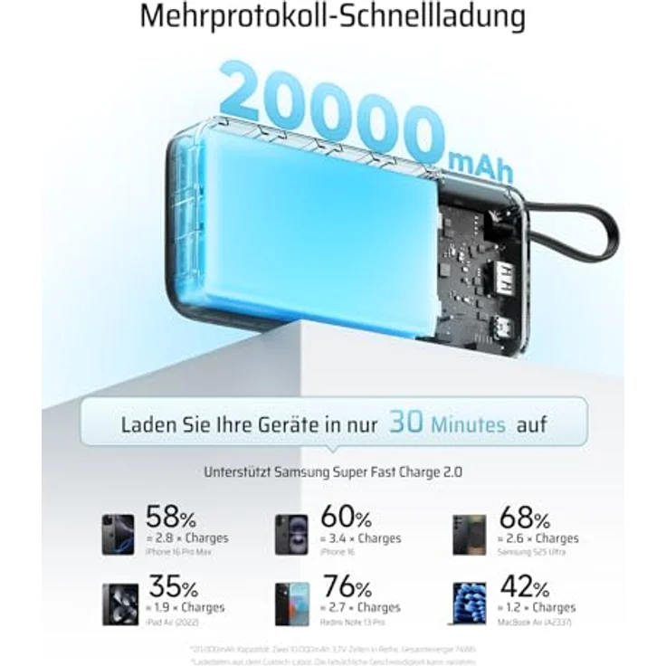 Cuktech CUKP200N, 55W 20000mAh Powerbank mit integriertem USB-C Kabel und drei Anschlüssen, kompakt und robust – Bild 3