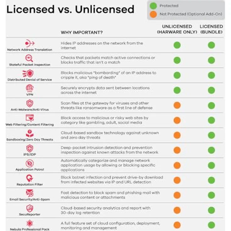 Zyxel USG Flex 50HP Entry Bundle, Router mit 2000 Mbps Firewall-Durchsatz, 5x Gigabit-Ethernet, PoE+ Unterstützung, Rot – Bild 4