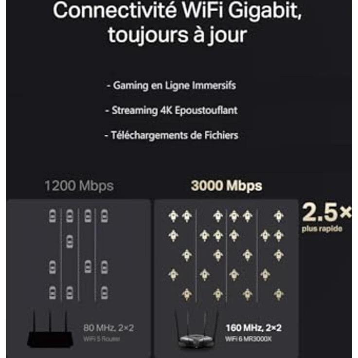 MERCUSYS MR3000X Wi-Fi 6 WLAN Router, Dual-Band AX3000, 4 Gigabit-Ports, WPA3, 160MHz, OpenVPN/PPTP/L2TP/IPSec, Kindersicherung, Gast-Netzwerk – Bild 4