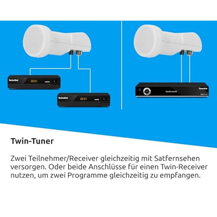 TechniSat TECHNITENNE 60 Satelliten-Schüssel für 2 Teilnehmer (60 cm digital Sat Anlage, Komplettset aus Antenne mit Masthalterung und Universal-Twin-LNB) lichtgrau – Bild 3