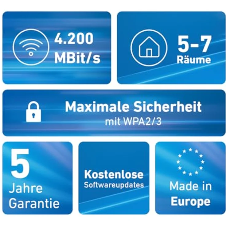 AVM Fritz!Mesh Set 4200, 3er-Set mit 3x Fritz!Repeater, Triband Wi-Fi 6 bis 4.200 MBit/s, WLAN-Abdeckung für 5-7 Räume, deutschsprachige Version – Bild 3