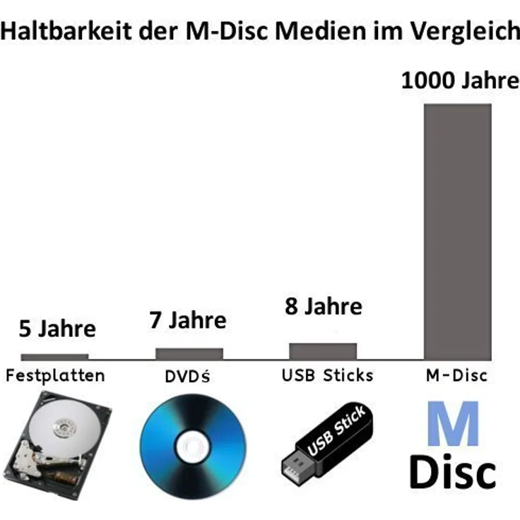 techPulse120 USB 3.1 Type C M-Disc externer DVDRW CDRW Brenner Writer Alu Silber Burner Superdrive Laufwerk DVD CD Ultra Slim für Computer Notebook Ultrabook Windows 10 Mac OS Apple iMAC MacBook – Bild 5