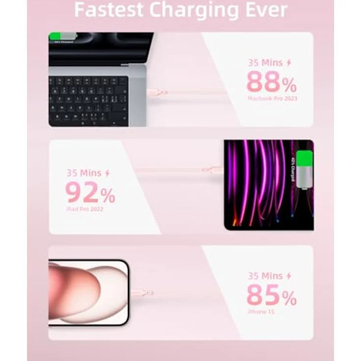 Innostyle USB-C Polyamid Schnellladekabel 240W 2m Rosa, Hochgeschwindigkeits-Datenübertragung für iPhone & Samsung – Bild 3
