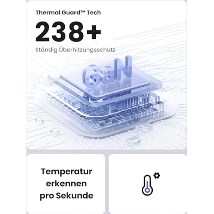 UGREEN Nexode Mini 30W PD GaN Tech Charger – Bild 6