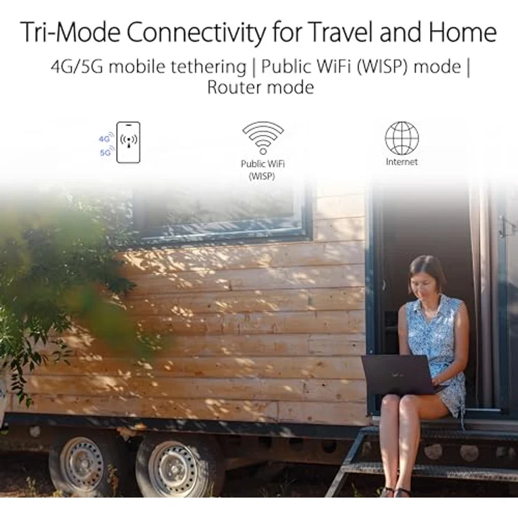 ASUS RT-AX57 Go AX3000 Dual Band WiFi 6 (802.11ax) Tragbarer Router, Unterstützung für MU-MIMO- und OFDMA-Technologie, AiProtection Classic mit Trend Micro und Kindersicherung – Bild 4