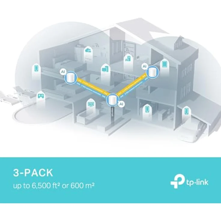 TP-Link Deco X50 Pro Mesh WLAN Set (3 Pack), Wi-Fi 6 AX3000 Dual Band Router & Repeater, 2× 2,5G Ports, empfohlen für 4-6 Schlafzimmer, inkl. Jugendschutz und WPA3 – Bild 5