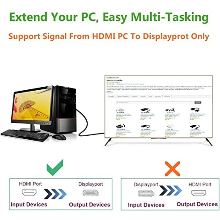 PremiumCord HDMI 2.0 zu DisplayPort 1.2 Kabel, 4K@60Hz, 2m, schwarz, ideal für Monitor- und Projektoranschluss – Bild 2