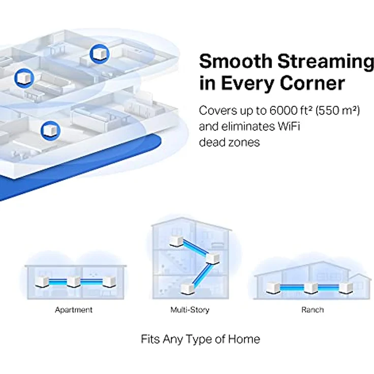 Mercusys Halo H50G, Router mit einheitlichem WiFi-System für stabiles Internet, 3-Pack, Weiss – Bild 5
