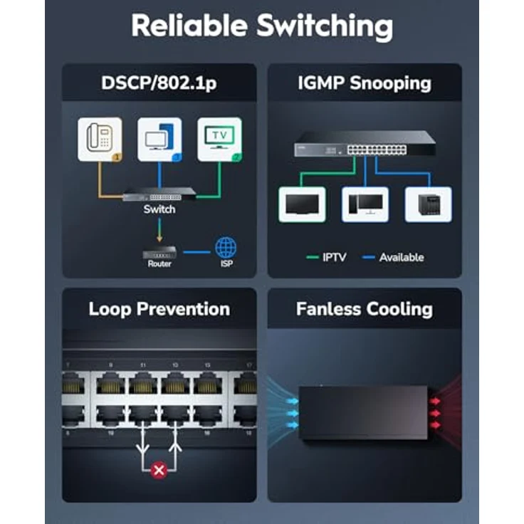 Cudy GS1024L, 24-Port Gigabit Ethernet Switch, Plug & Play, Geschirmte Ports, Robustes Metall, Desktop/Rackmount, 19 Zoll – Bild 5
