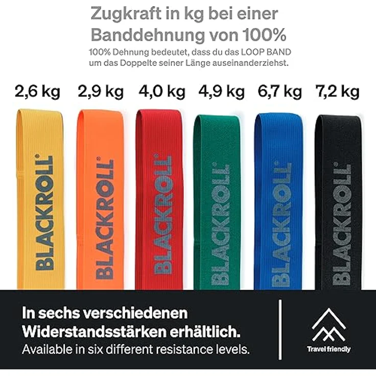 Blackroll Loop Band 6er Set Fitnessbänder Gelb bis Schwarz – Bild 6