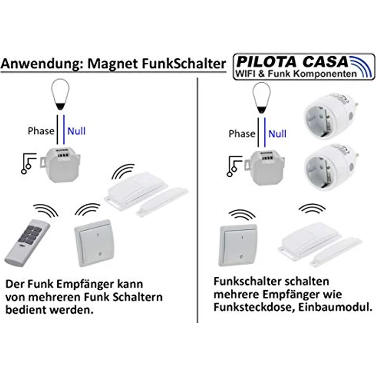 Funk Abluftsteuerung UP Pilota Casa z.B. für Dunstabzugehauben, max. 2000W – Bild 5