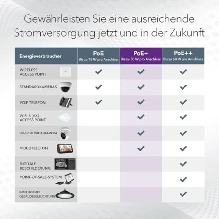 Netgear 28PT GE POE+ SMART SWITCH (28 Ports), Netzwerk Switch, Grau – Bild 6