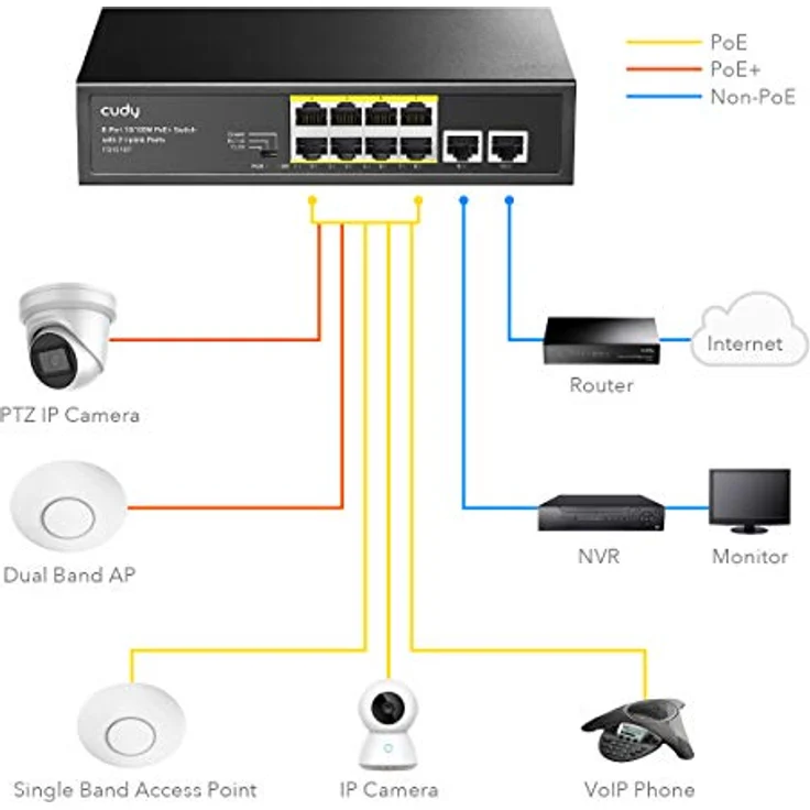 Cudy FS1010PG 8-Port PoE + -Switch mit 2 Gigabit-Uplink-Ports 120 W, 8 * 10/100 Mbit/s PoE+ @ 120 W, Extend/VLAN-Modus, 802.3af / at Standard, Lüfterlos, Watchdog, Plug & Play – Bild 3