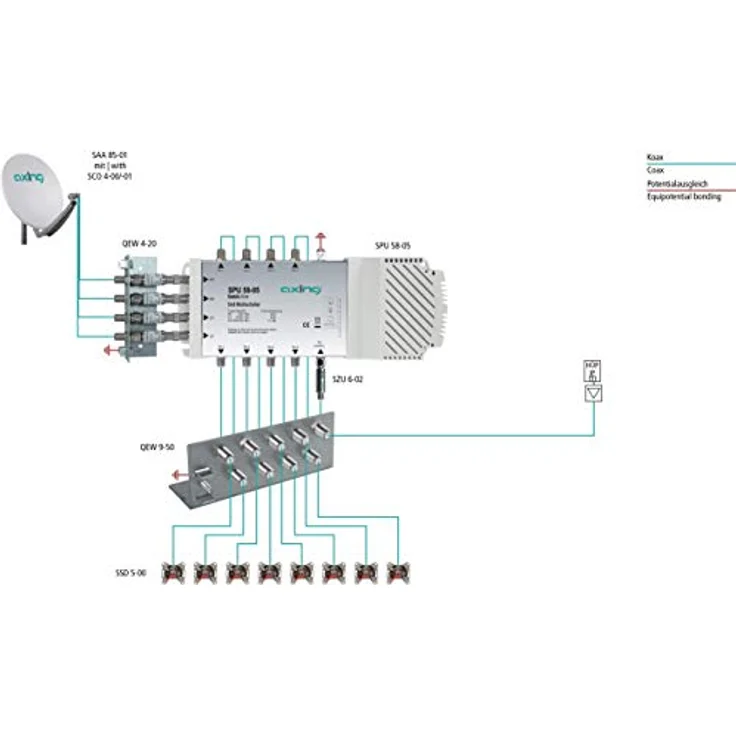 Axing SPU 58-05 Multischalter 5 in 8, SAT aktiv, Quad-tauglich (Schaltnetzteil) – Bild 2