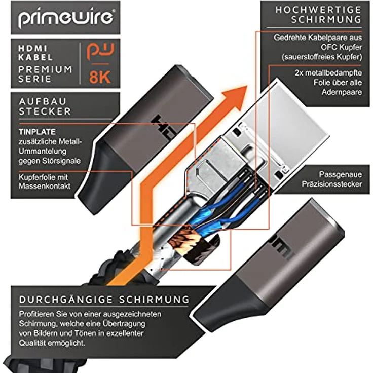 8k HDMI Kabel 2.1 UHD II – 8k @ 120 Hz mit DSC - 7680 x 4320 - 4m (Meter) - 2k 4k 8k Highspeed mit Ethernet – HDR eARC VRR ALLM - HDMI-Kabel 2.1 - Stoffummantelung - kompatibel zu Blu Ray PS4 PS5 Xbox – Bild 5